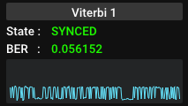 Viterbi spikes