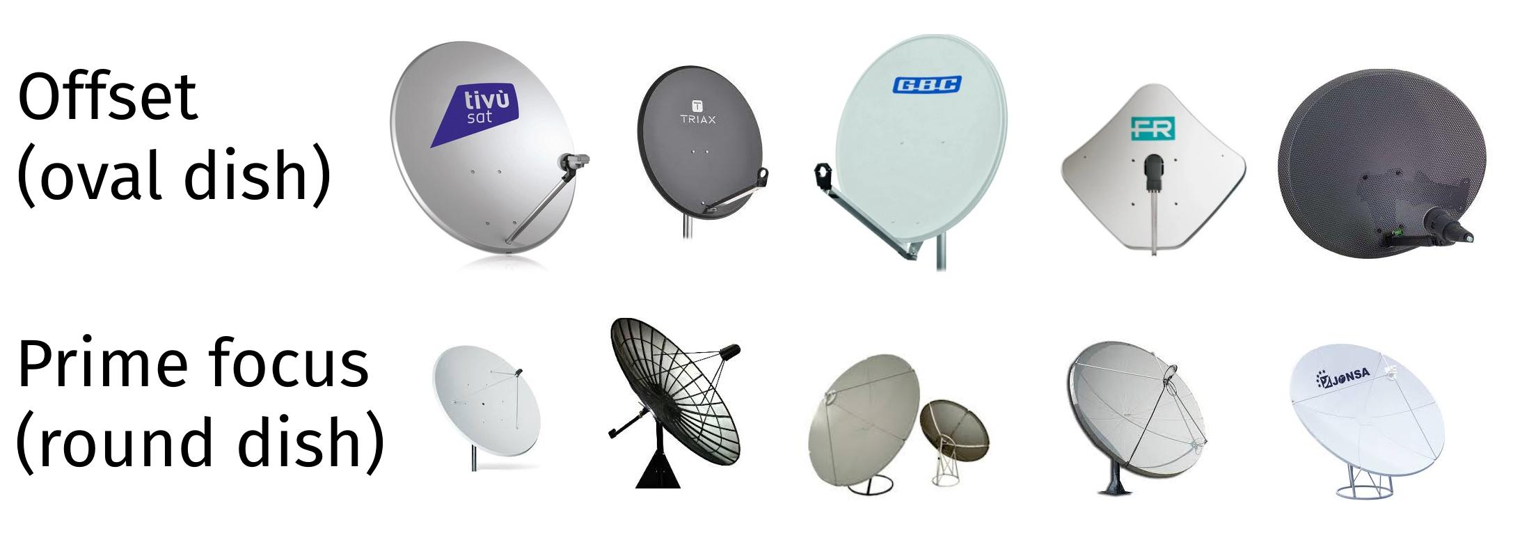 TV dishes