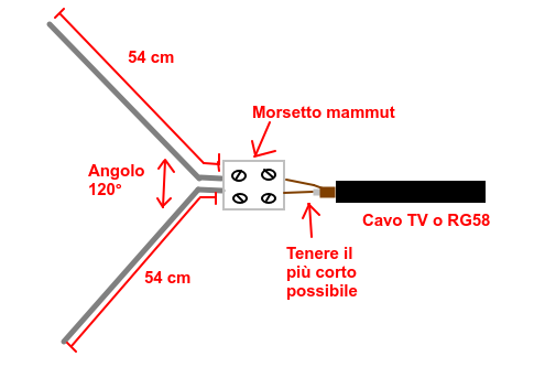 V Dipole