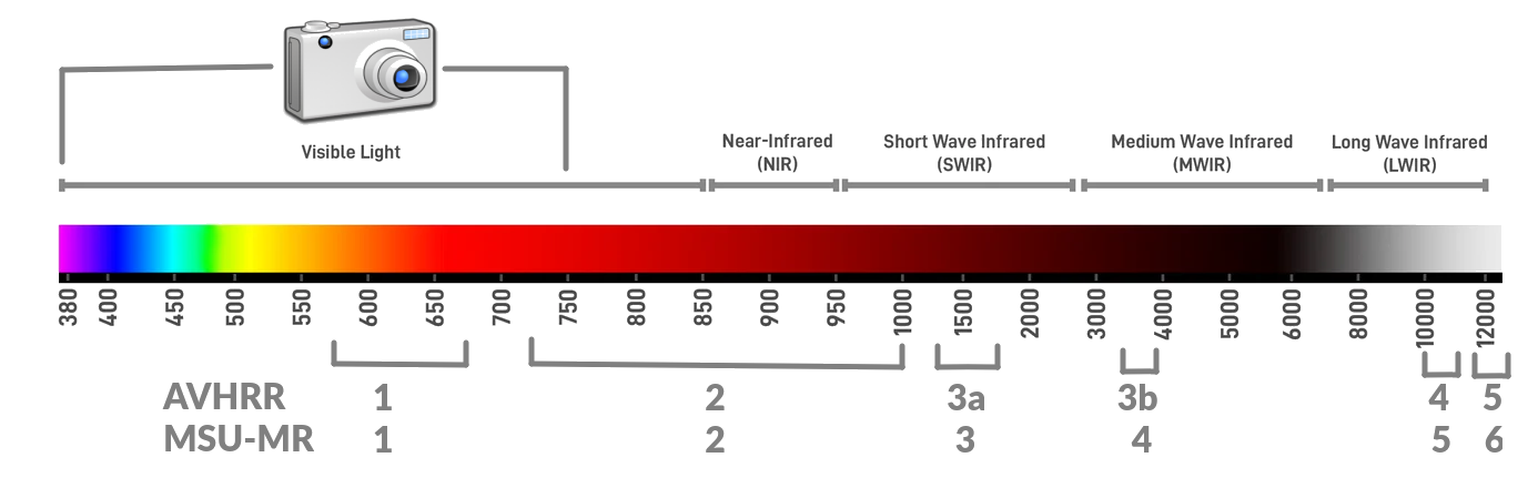 Camera vs radiometer comparison