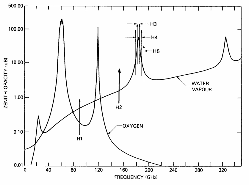 MHS_Graph